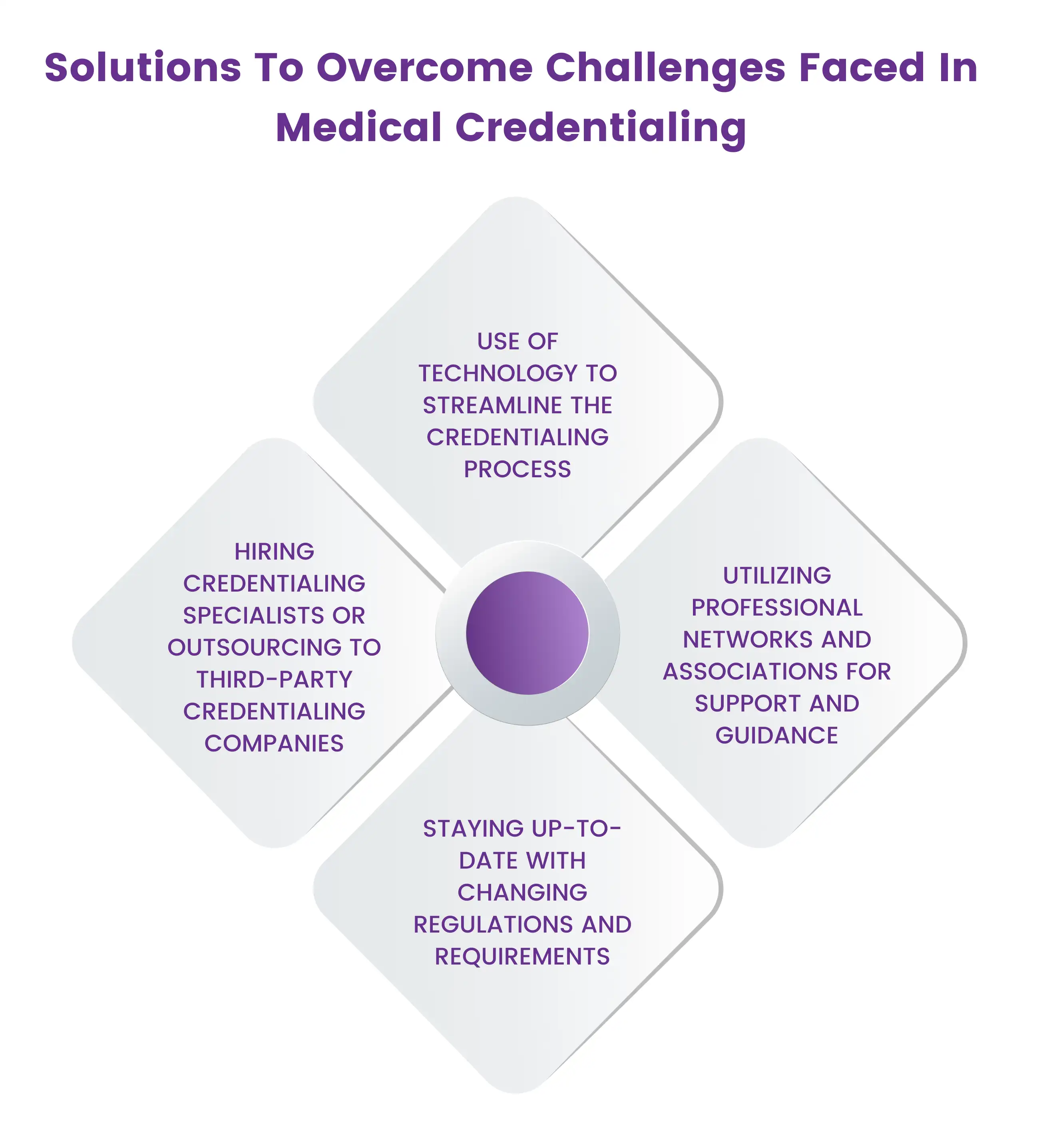 solutions-to-overcome-medical-credentialing-challenges