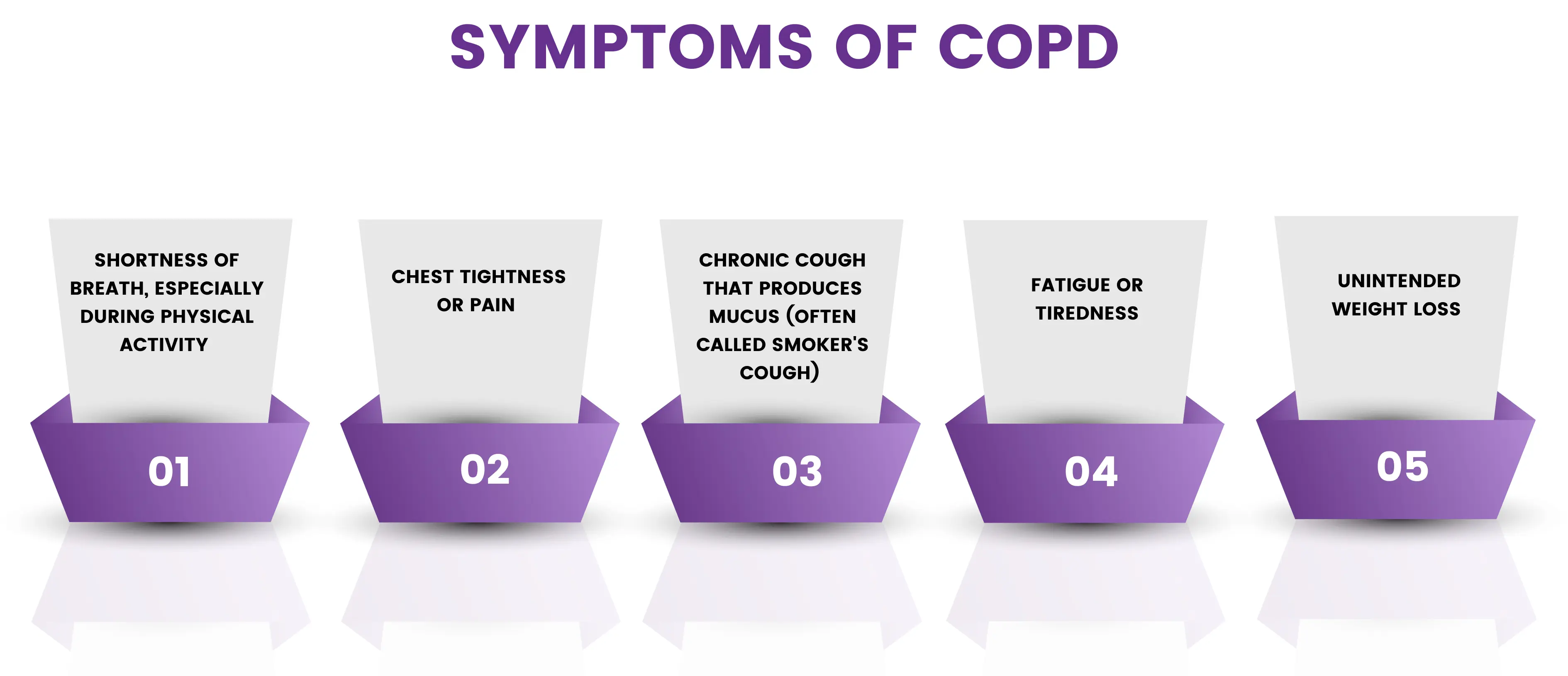 symptoms-of-copd