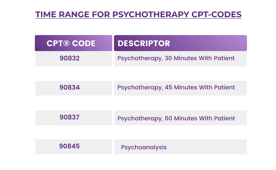Time Range Of Psychotherapy CPT Codes
