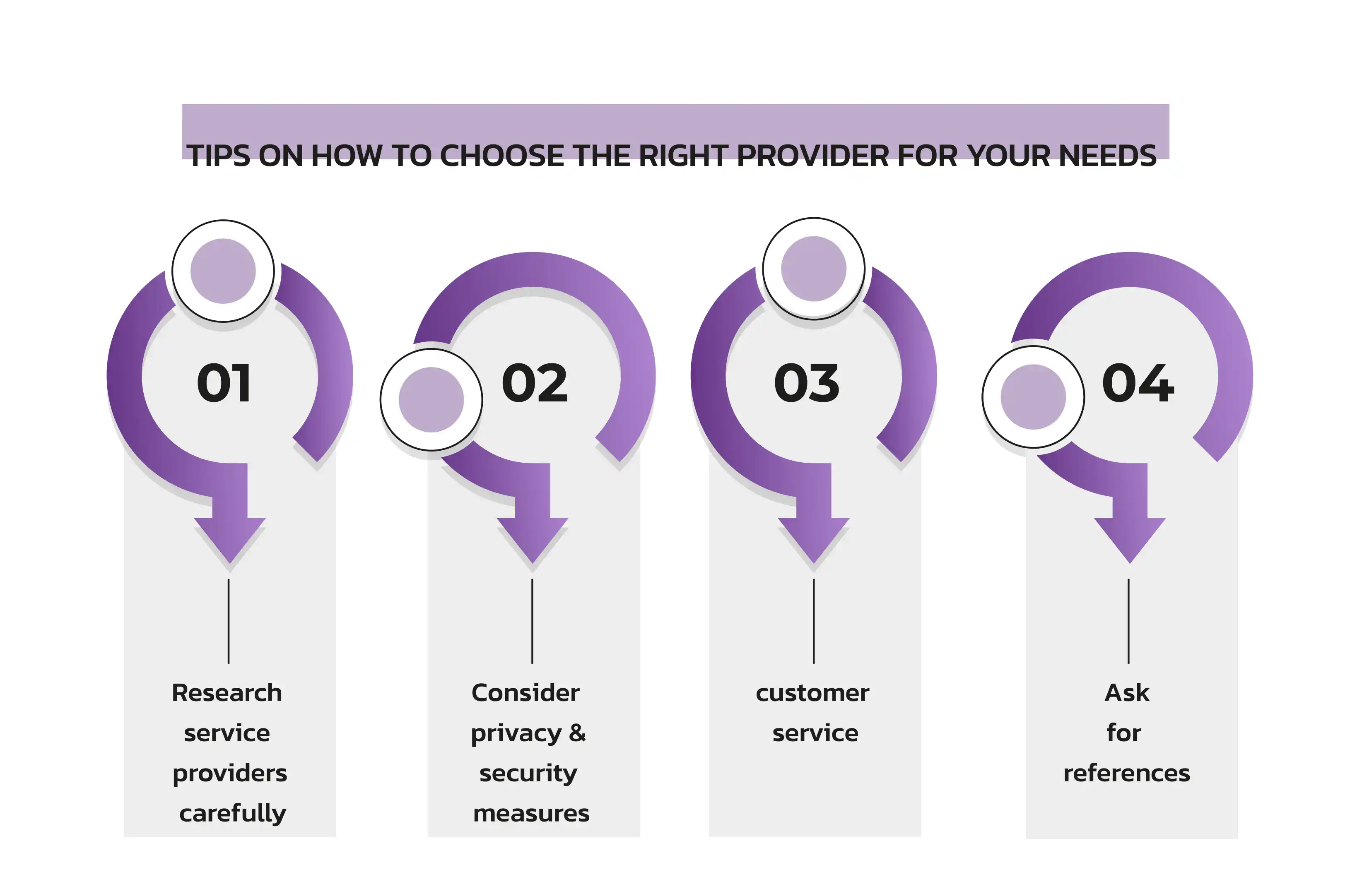 tips-on-how-to-choose-the-right-provider-for-your-needs