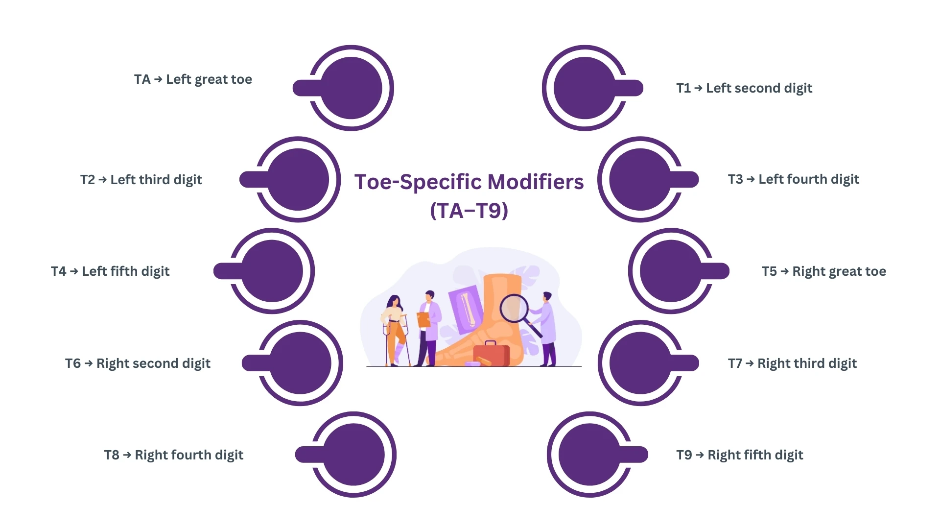 toe-specific-modifiers-ta-t9