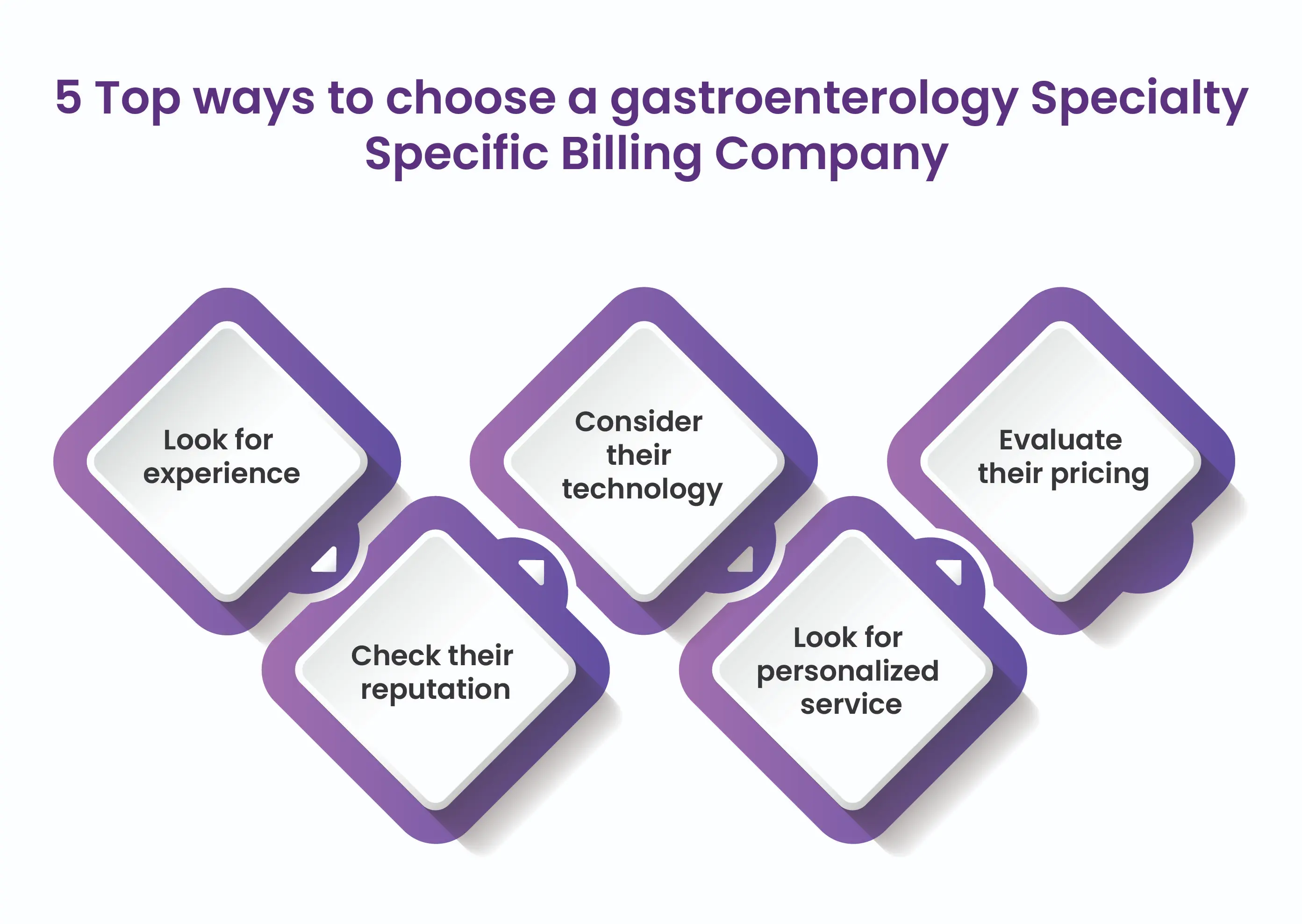 five-ways-to-choose-best-gastroenterology-billing-company