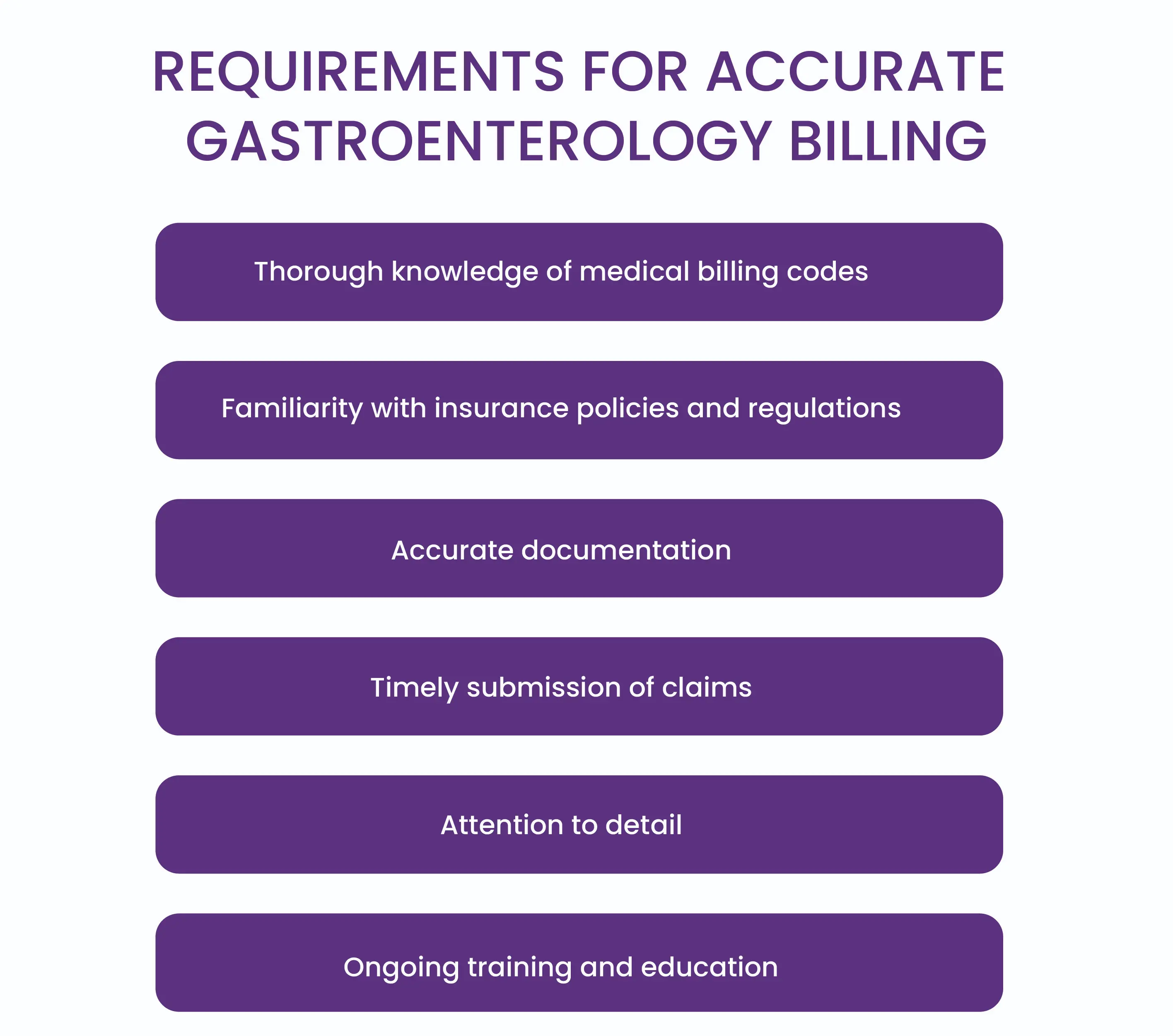 accurate-gastroenterology-billing-requirements