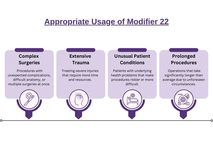 usage of modifier 22