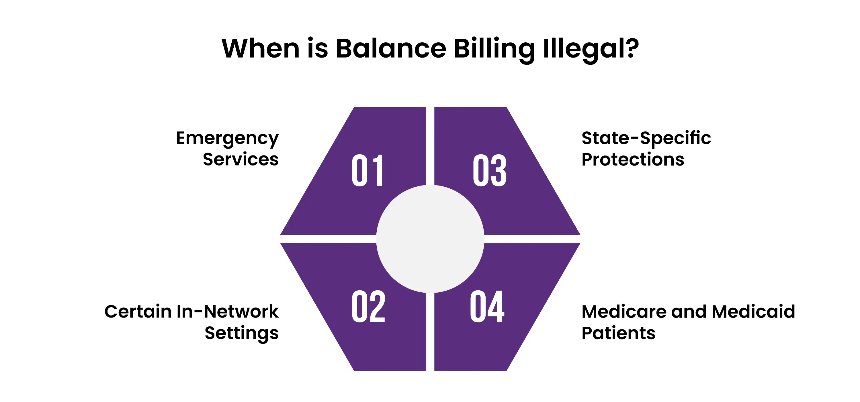 When Is Balance Billing Legal