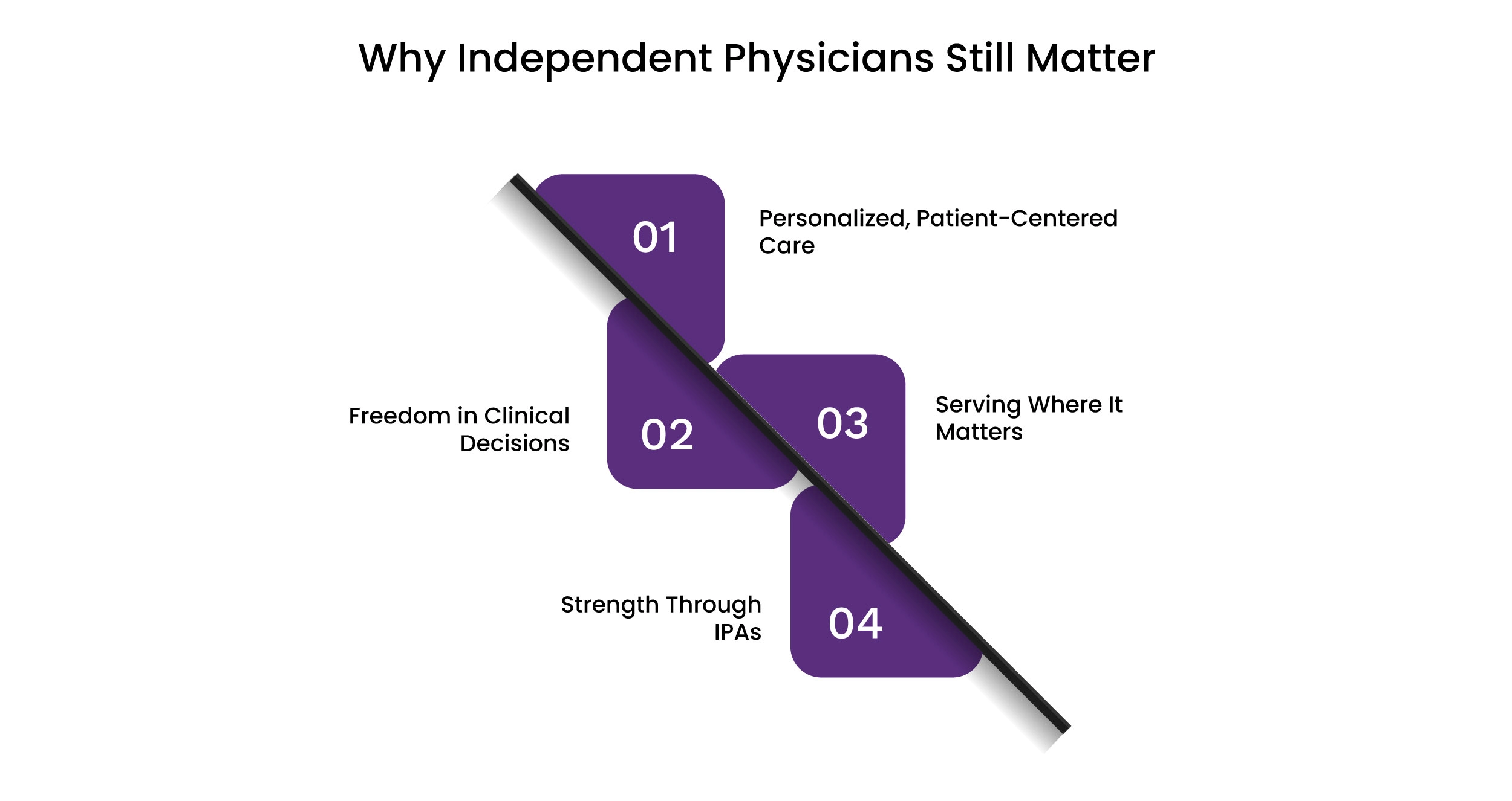 This is an infographic representing why independent physician still matter